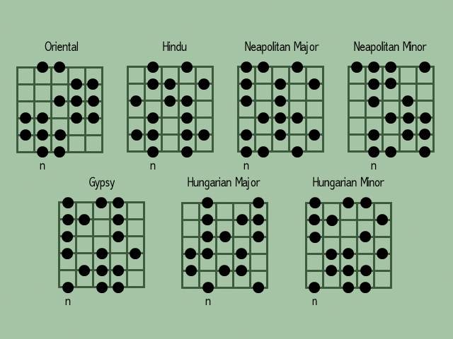 3 Ways to Improvise a Solo on Guitar - wikiHow 3 Ways to Improvise a Solo on Guitar - wikiHow